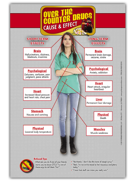 Over the Counter Drugs Cause & Effect Mini Poster