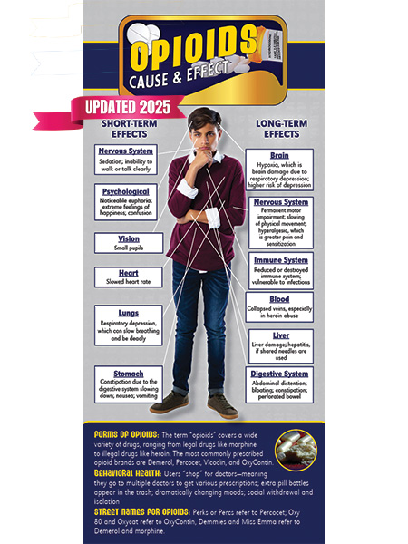 RACK-CE-15 Opioids COVER v1