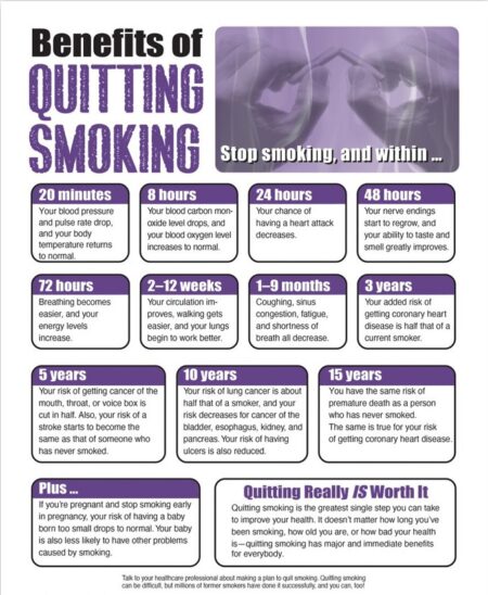 Benefits of Quitting Smoking Tear Pad (English/Spanish)