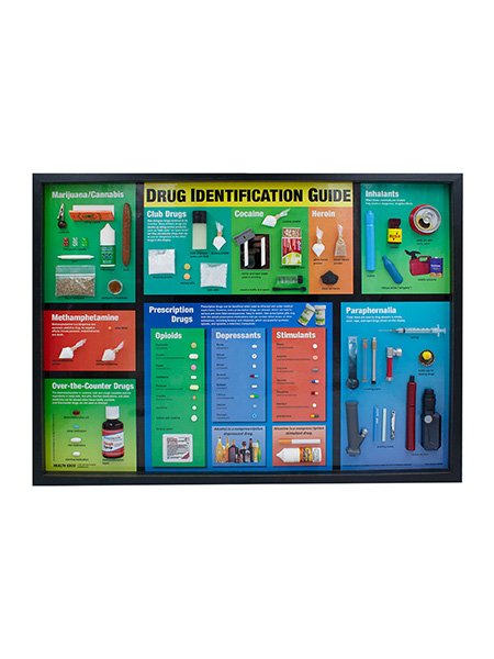 Drug Identification Guide